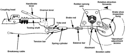 NTTA - Trailer Servicing - Trailer Brake Adjustments & System Settings