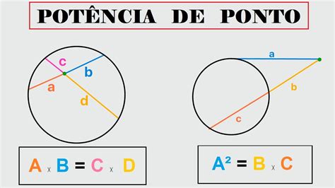 Pot Ncia De Ponto Youtube