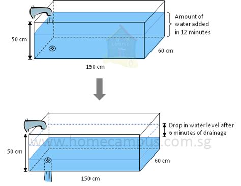 Looking for a good deal on capacity bathtub? Measurement: Volume of Cubes and Cuboids | Home Campus