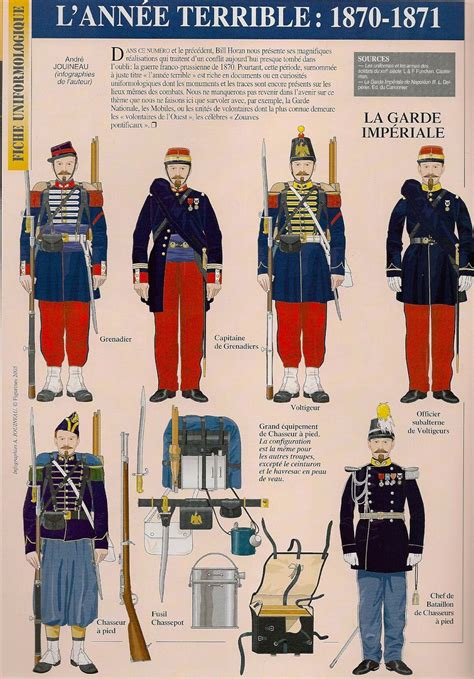 French Imperial Guard 1870 71 Byandre Jouineau From Top Left To Bottom