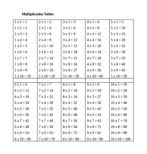 Free Printable Multiplication Table Pdf Worksheet To C F