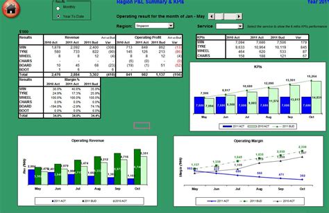 Financial Dashboard Excel Template Doctemplates