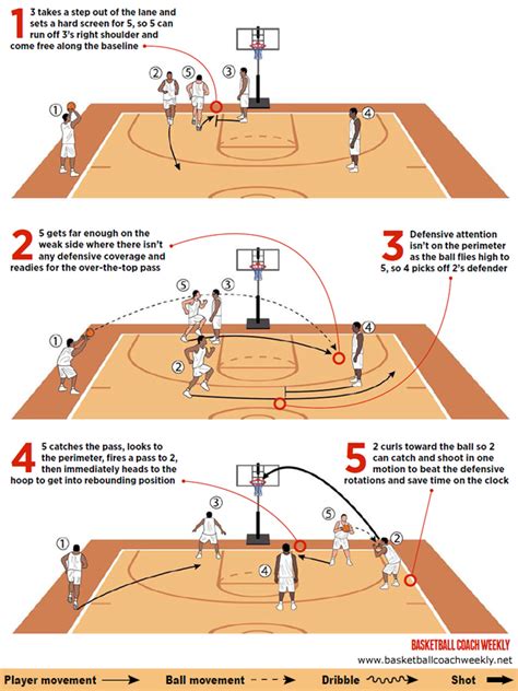 basketball defensive rotation drills