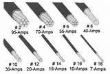 Images of Gauge Electrical Wire