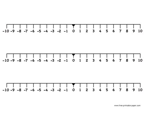 Number Lines Positive And Negative Printable Web Having A Number Line