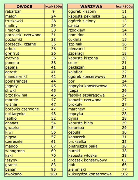 Możesz również jak obliczyć deficyt kalorycznyswój wskaźnik masy ciała, który powie ci, ile kilogramów musisz stracić ze swojego ciała. Smak Zdrowia: Liczenie kalorii, mój sposób na dietę