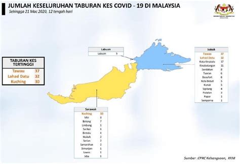 Explore tweets of malaysia covid19 updates @malaysia_covid on twitter. Geographical distribution of Covid-19 cases in Malaysia ...