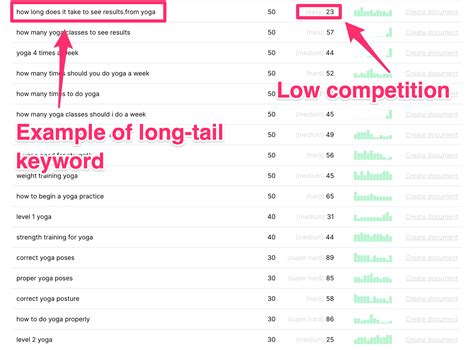 Long Tailed Keywords The 1 Tool And Ultimate Tactical Guide