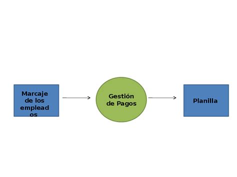 Ppt Diagrama De Flujo De Planilla Logistica Utp
