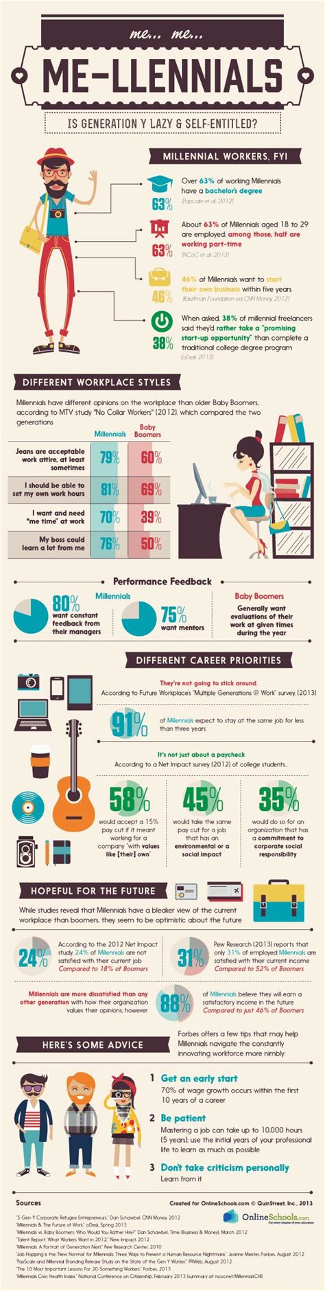 Millennials In The Workplace Infographic Infographic Generational