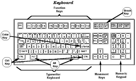 Fungsi Tombol Keyboard Komputer Jimzzzblog