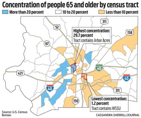 Winston Salem Growth Comes With A Touch Of Gray Local News