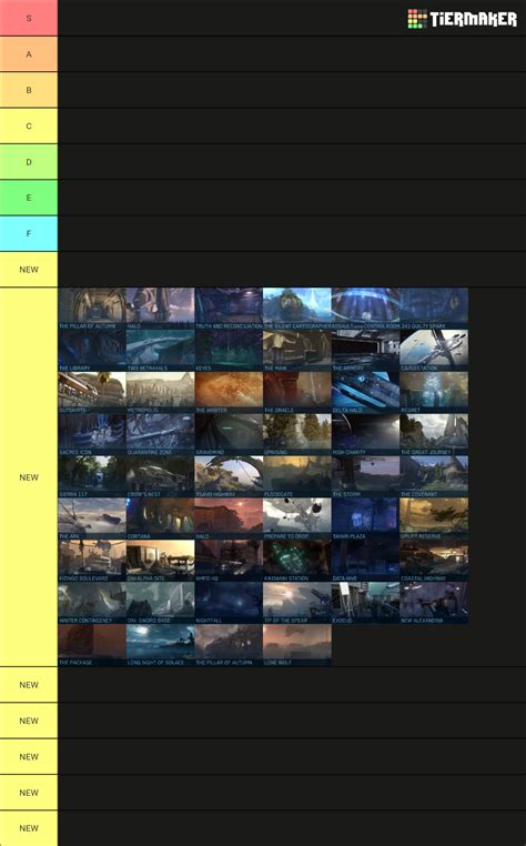 Halo Campaign Levels Tier List Community Rankings Tiermaker