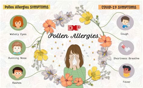Pollen Allergies Symptoms And Preventions Blog By Datt Mediproducts