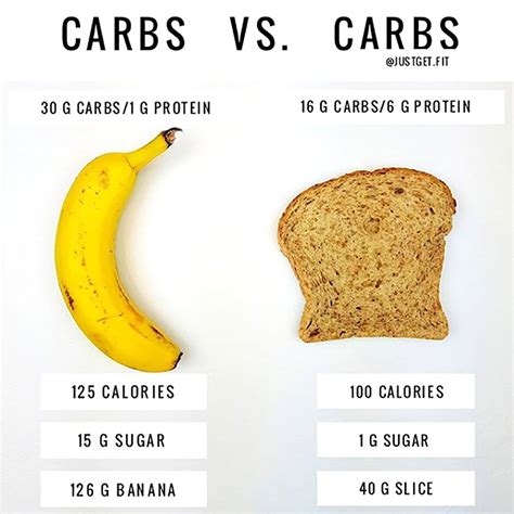 Check the chart for more details. How Many Carbs in A Banana and Its Impact to Your Health ...