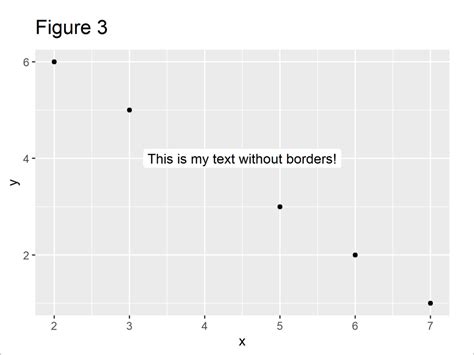 Remove Border Of Ggplot Geom Label Text Annotation In R Example