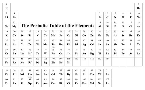 Printable Periodic Table Without Names Images