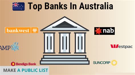 List Of All Best Banks In Australia Makeapubliclist
