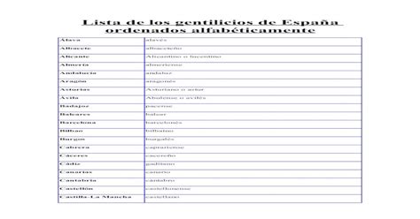 Lista De Los Gentilicios De España Ordenados Alfabéticamente
