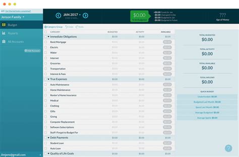 Mit einer budgetplanung werden nicht nur geld, sondern auch ressourcen anderer art auf abteilungen oder diverse projekte verteilt. Die ultimative Tool-Liste für die Budgetplanung