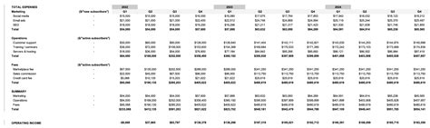 Business Plan Spreadsheet Template