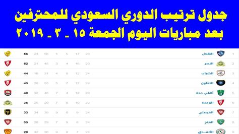 الدوري الإنجليزي الممتاز، دوري أبطال أوروبا، الدوري الإسباني، والدوري الأوروبي. ‫جدول ترتيب الدوري السعودي للمحترفين بعد مباريات الجمعة 15 ...