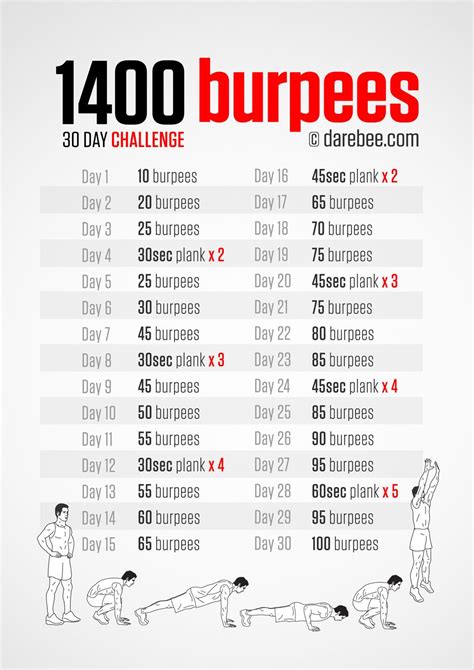 Burpees Challenge Workout Challenge Burpee Challenge Burpee Workout