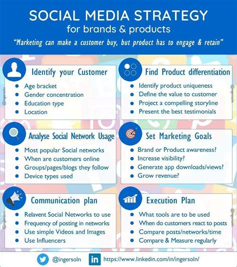 A Social Media Marketing Strategy Is A Summary Of Everything You Plan