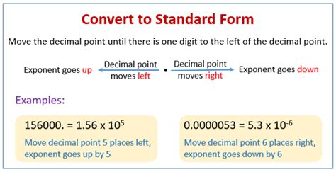 What is a standard solution? Standard Form (examples, solutions, songs, videos ...