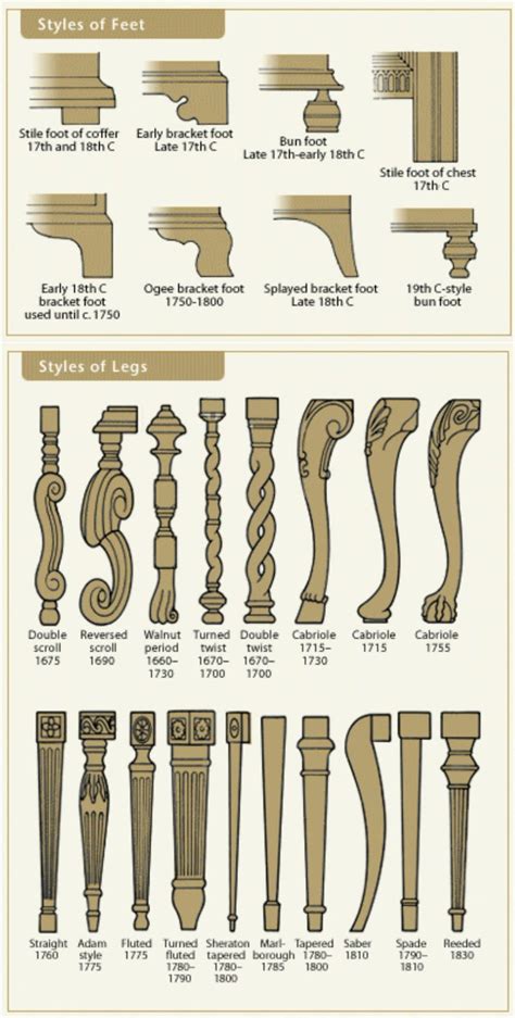 However, people with certain foot types are prone to develop certain corresponding symptoms or conditions. 50 Amazingly Clever Cheat Sheets To Simplify Home ...