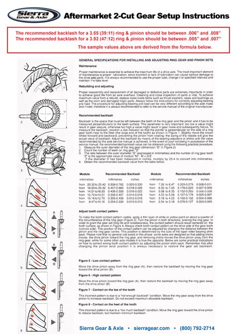 2 Cut Ring And Pinion Gear Setup West Coast Differentials