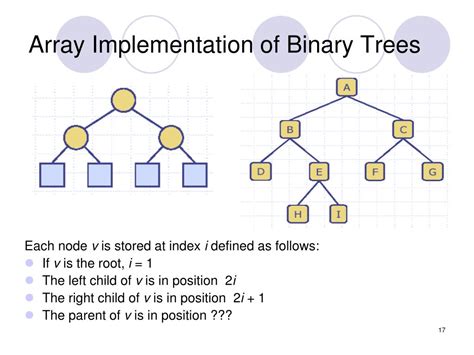Ppt Binary Trees 73 Powerpoint Presentation Free Download Id