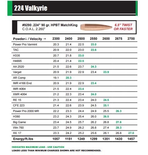 224 Valkyrie Daily Bulletin