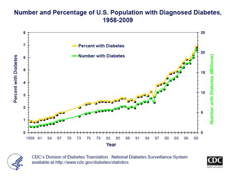 Obesity in malaysia unhealthy eating is as harmful as smoking penang institute. Increasing Diabetes Mirrors Obesity: Surgery best Option ...