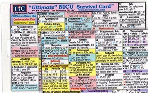 Buy Ultimate Nicu Neonatal Intensive Care Unit Survival Card Quick