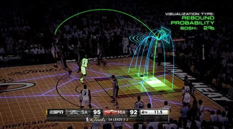 Data mining works in conjunction with predictive analysis, a branch of statistical science that uses complex algorithms designed to work with a special group of problems. NBA Taps Sportradar, Second Spectrum for Stats, Player ...