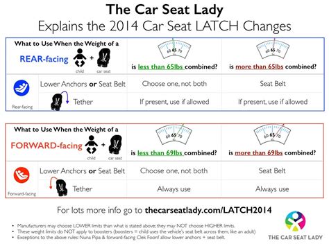 Fresh Height And Weight Chart For Forward Facing Car Seat Check More At
