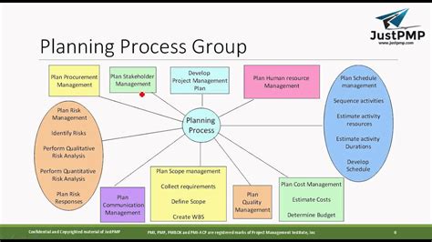 What Is Project Management Processes Pmp Chapter 3 Pmbok Pmp Exam - Vrogue