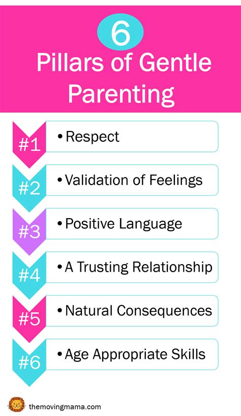 Pin On Parenting
