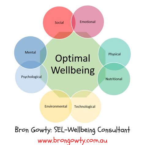 8 Key Factors Of Optimal Wellbeing — Bron Gowty
