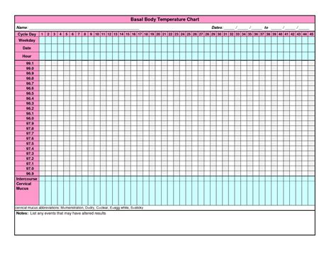 Basal+Body+Temperature+Chart | Temperature chart, Basal body temperature chart, Bbt chart
