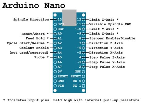 Grbl Pinout Arduino Nano V In Arduino About Me Blog Diy Sexiz Pix