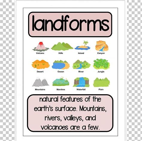 Kids Guide To Types Of Landforms Png Clipart Free Png Download