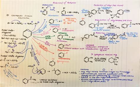 Organic Chemistry Notes Organic Chemistry Reactions Medicinal