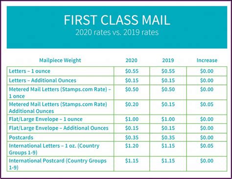 Us Postage Stamps Increase 2024 Daffie Mariya