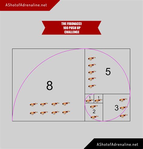Fibonacci Infographic Body Weight And Calisthenics Exercises And Workouts