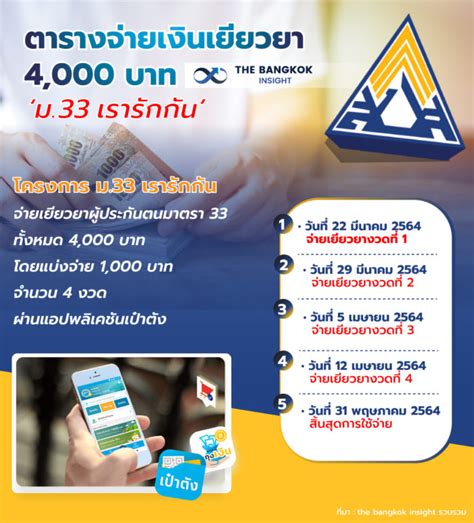 ลงทะเบียนเรารักกัน รับเงิน 4,000 บาท จากประกันสังคม สำหรับ. มนุษย์เงินเดือนต้องรู้ 'เงื่อนไข - ขั้นตอน' ลงทะเบียนเยียวยา 'ม.33 เรารักกัน' - The Bangkok Insight