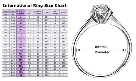 Pandora Ring Size Chart 3 Easy Ways To Measure Your Ring Size Can I