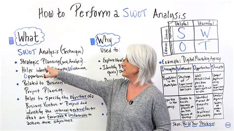 What is a swot analysis? How to Perform a SWOT Analysis (Example Included)