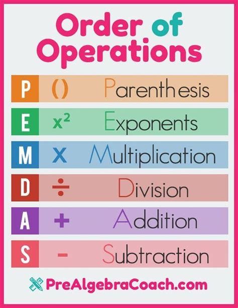 Printable Order Of Operations Rules
